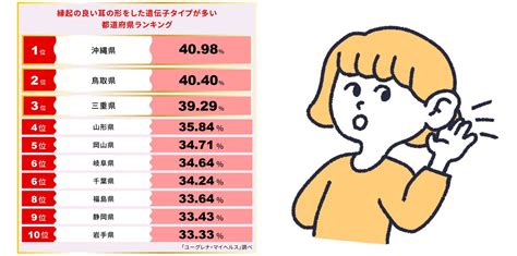 耳形|あなたの耳はどんな形？ 縁起の良い耳の形をした遺伝子タイプ。